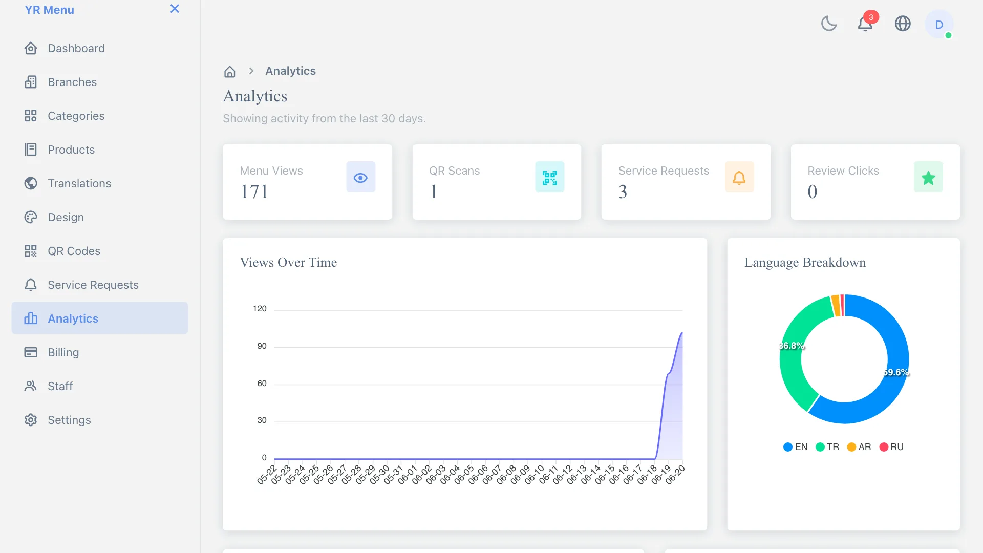 Know what's working, in real time